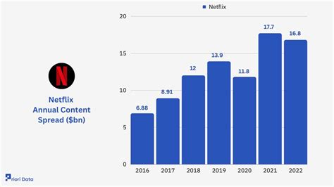 Does Netflix Have Music? An Insightful Exploration of Its Content Diversity